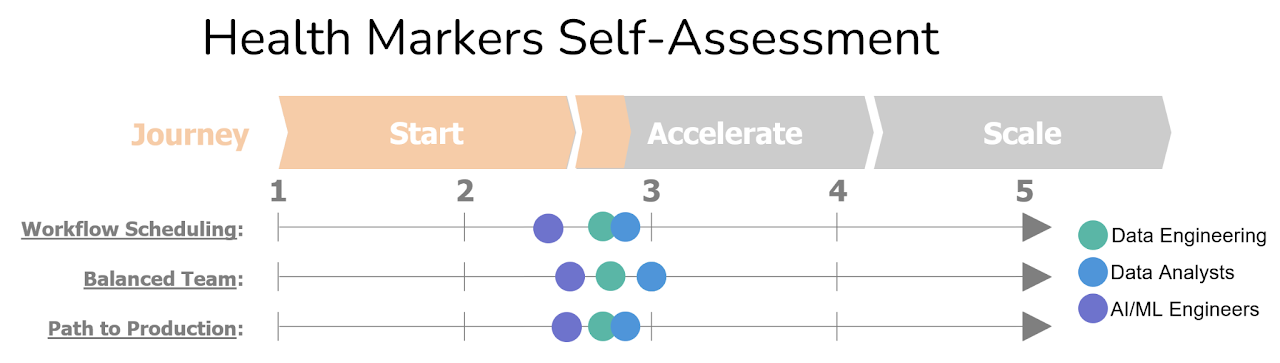 self assessment