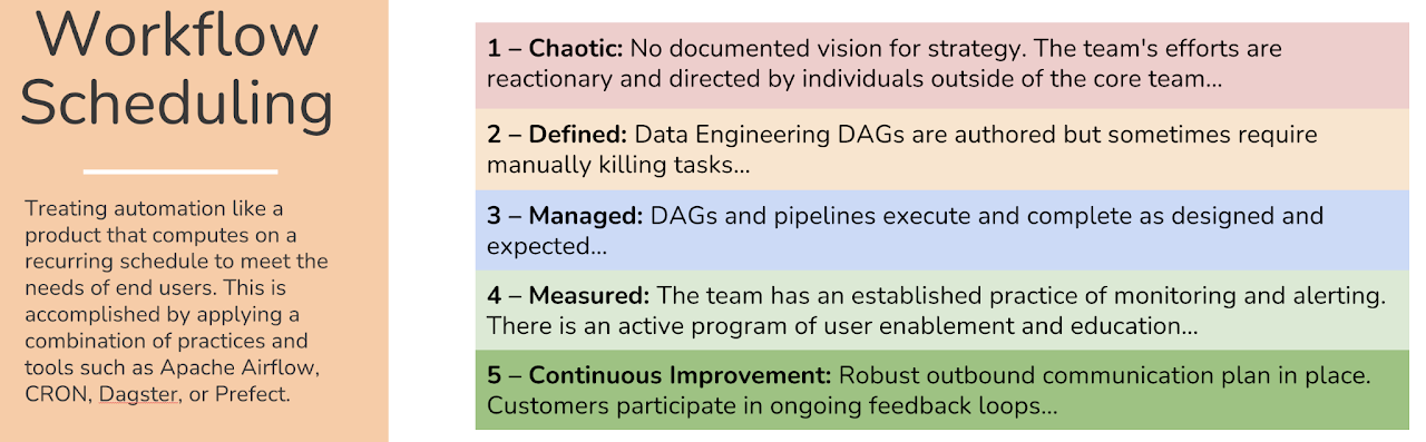 workflow scheduling